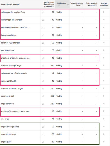 Keywordpotential herausfinden beim Keywordplaner von Adwords