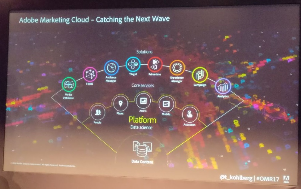 Data Bank der Adobe Marketing Cloud