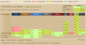 Screenshot http://caniuse.com/#search=flex