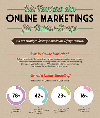 Infografik Onlinemarketing