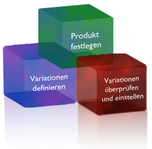Magento Extension von IronShark