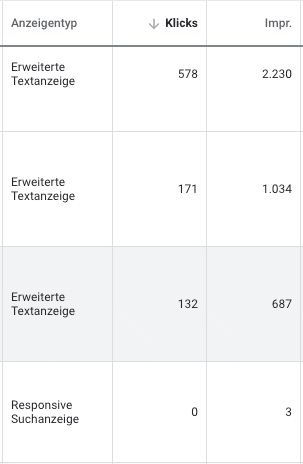 Unterschiedliche Anzeigenformate werden unterschiedlich ausgespielt Datenbeispiel