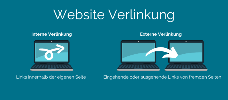interne vs externe Links