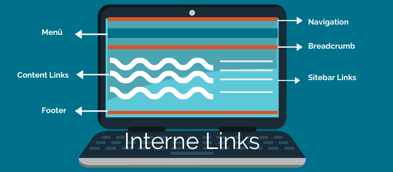 Interne Verlinkung für Blogs