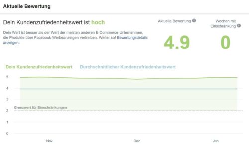 Facebook Bewertungen