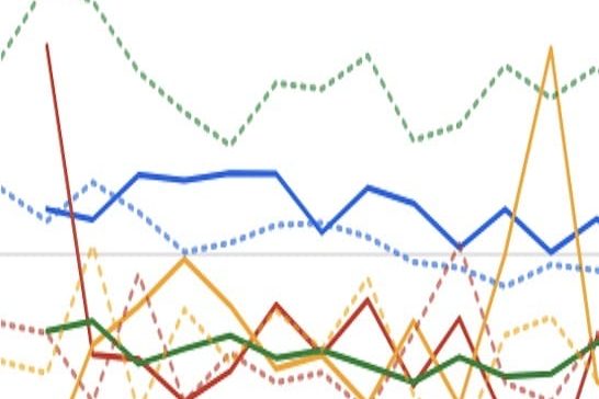 google-smartshopping-kampagnen