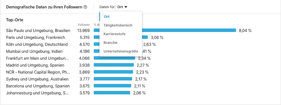 Follower Kennzahlen analysieren auf LinkedIn