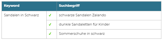 Broad Keywords in Google Ads
