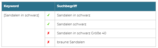 Exact Match Keywords in Google Ads