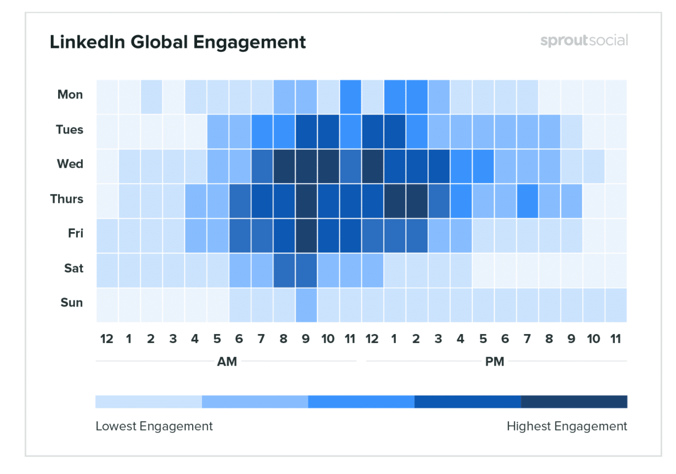 Wann auf LinkedIn posten?
