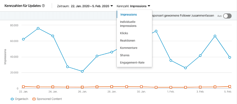 Vergleichen sie demografische statistiken von online-dating-sites