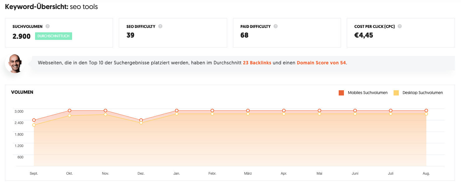 Auswertung im SEO Tool Ubersuggest