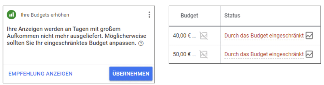 Google Ads Tagesbudget anpassen