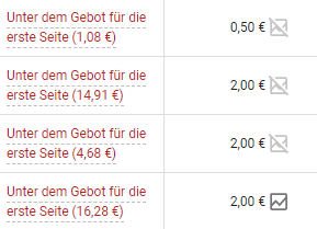 Klickpreis in Google Ads anpassen