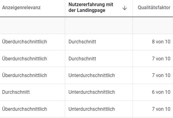 Nutzererfahrung mit der Landingpage