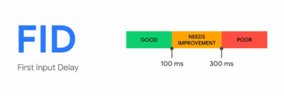 FID Messwerte dargestellt: Gute FID Werte sind unter 0,1 Sekunden alle Werte darüber gelten als verbesserungswürdig oder schlecht
