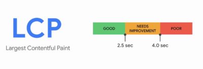 LCP Messwerte dargestellt: Gute LCP Werte sind unter 2,5 Sekunden alle darüber gelten als verbesserungswürdig oder schlecht