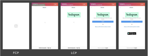 Der Largest Contentful Paint (LCP) - Die Ladezeit veranschaulicht anhand einer Reihe Screenshots