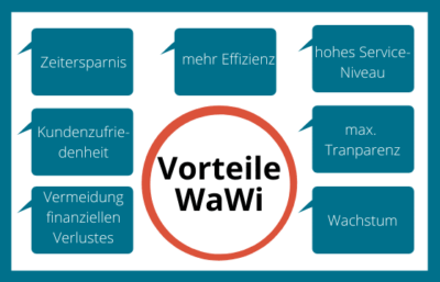 Eine Warenwirtschaft bietet viele Vorteile in der alltäglichen Geschäftsabwicklung und Bestellprozess für Shopware Shops.