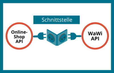 Eine Schnittstelle von Software Warenwirtschaft zu Shopware CMS auf Server.