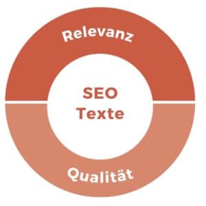 SEO Texte mit Relevanz und Qualität