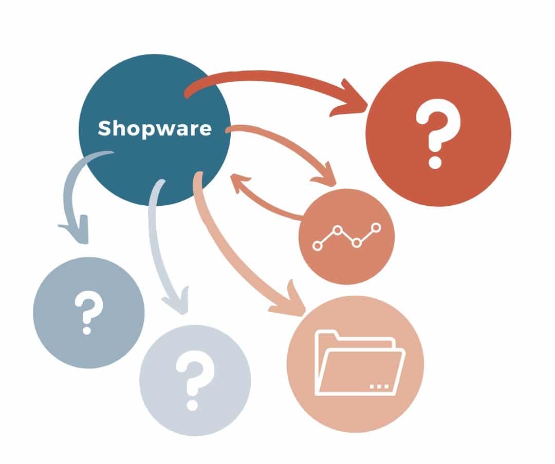 Individuelle Shopware Schnittstellen Individuelle Shopware Anbindung Möglichkeiten