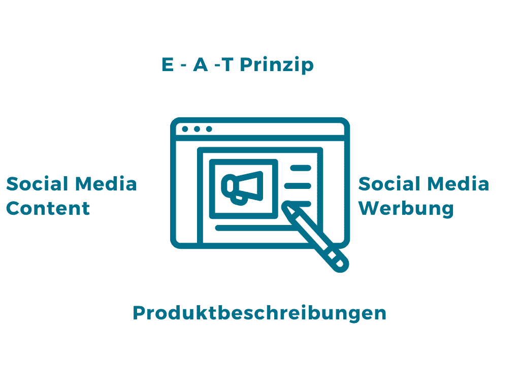 Content Marketing unserer Onlineshop Betreuung.