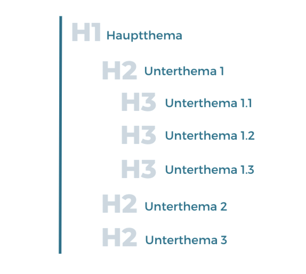 Dokumentenstruktur und Gliederung der Überschriften – SEO-Analyse