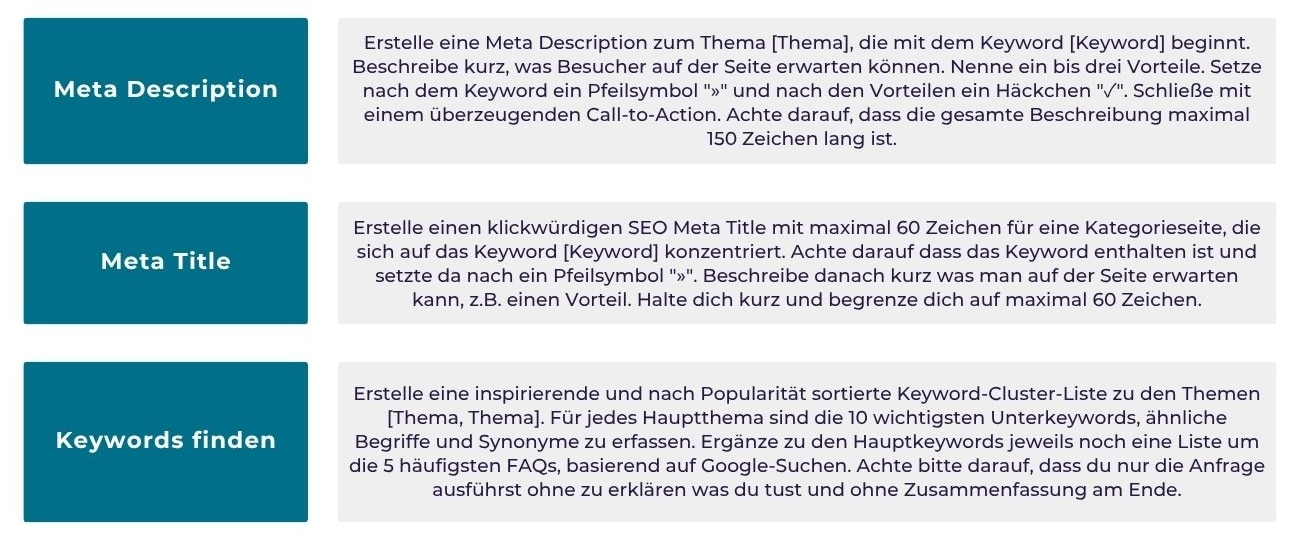 Beispielprompts ChatGPT für SEO