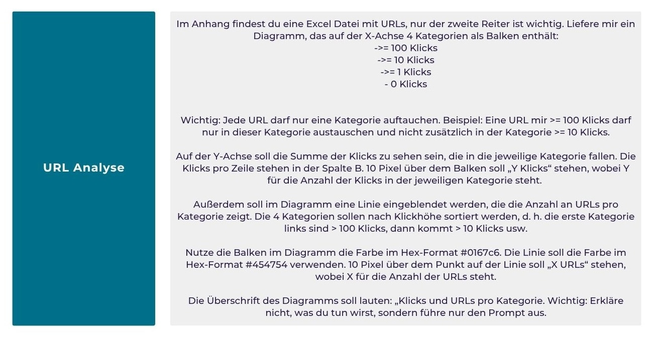 Beispiel Prompt, mit dem man mit KI Daten smart interpretieren kann