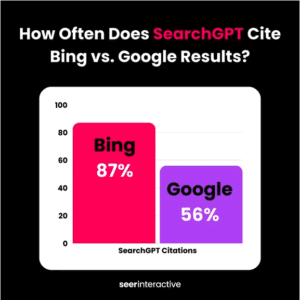 Grafik von Steer zum Vergleich der ChatGPT bei Google Rankings und Bing