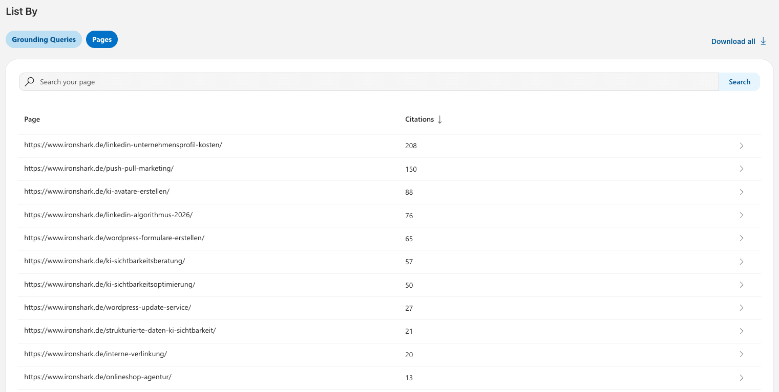 AI Performance Dashboard in den Bing Webmaster Tools – meistzitierte IronShark-Seiten nach Anzahl der Citations